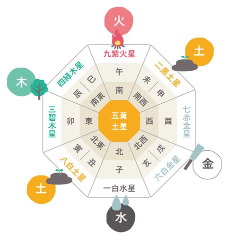 太陽 風水|【簡単・基礎】風水の方角の見方や各方角の意味・色。